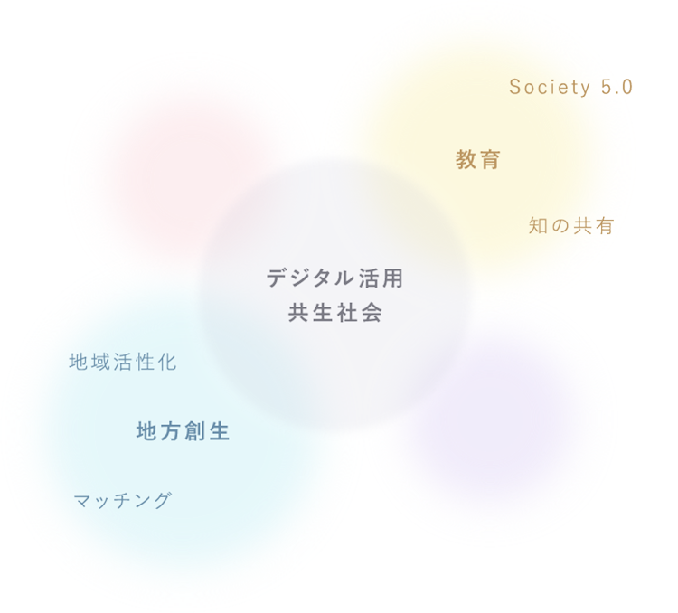 デジタル活用共生社会の基盤イメージ