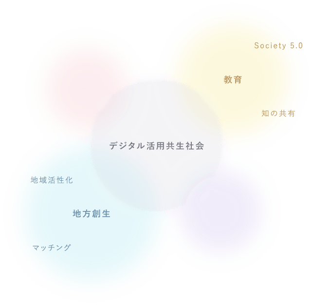 デジタル活用共生社会の基盤イメージ