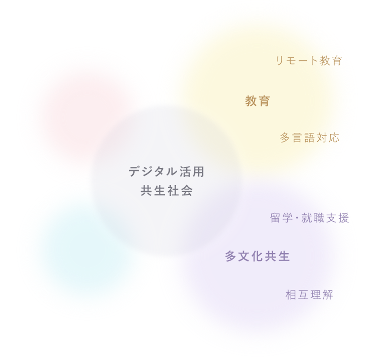 デジタル活用共生社会の基盤イメージ