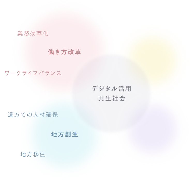 デジタル活用共生社会の基盤イメージ