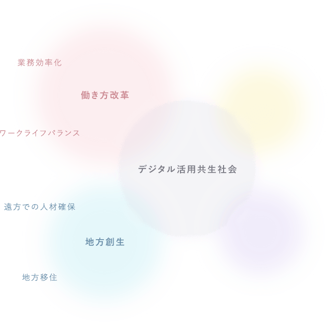 デジタル活用共生社会の基盤イメージ