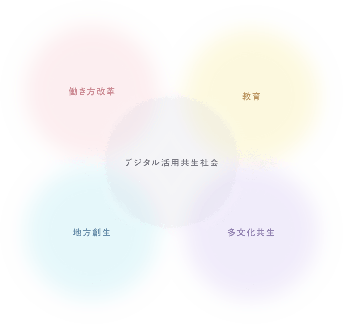 デジタル活用共生社会の基盤イメージ